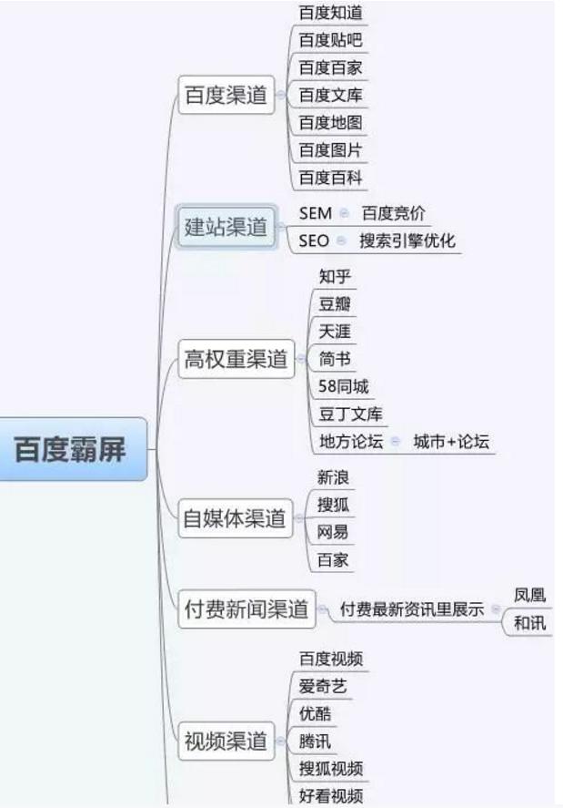 百度高转化引流技巧,微商如何引流之百度霸屏实战演练