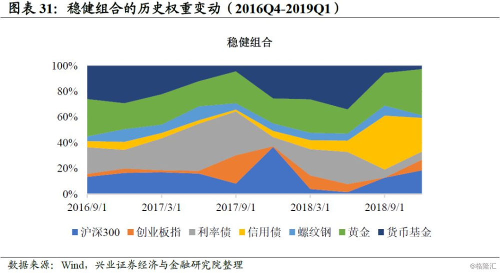 资本配置和资产选择什么更重要,资产配置四步法第一步