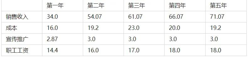 二手书店创业项目计划书,创业计划书书店