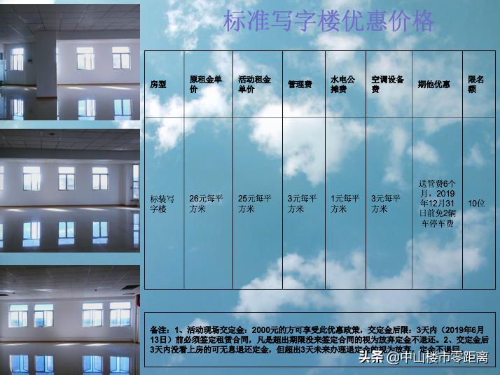 建面42000平！招商已达80%！主打写字楼！西区这个项目优势在哪？