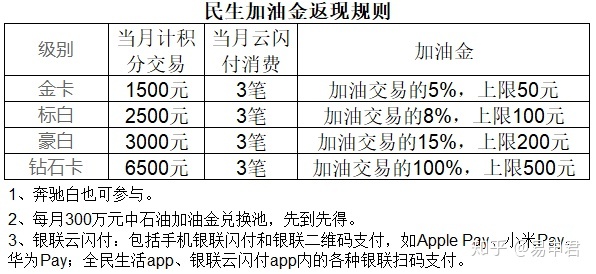 民生银行信用卡审批秒拒,申请民生银行高额度信用卡