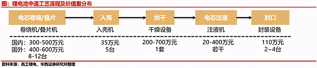 赢合科技股票最新分析,赢合科技股票行情走势预测