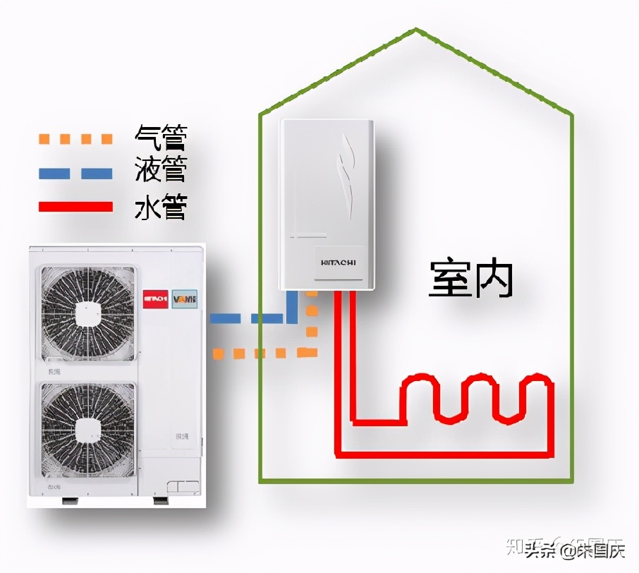 日立一拖6中央空调全包报价2020,日立变频3p中央空调机型