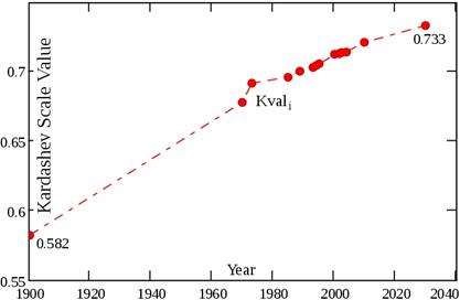 安世亚太数字孪生系统,数字孪生白皮书安世亚太