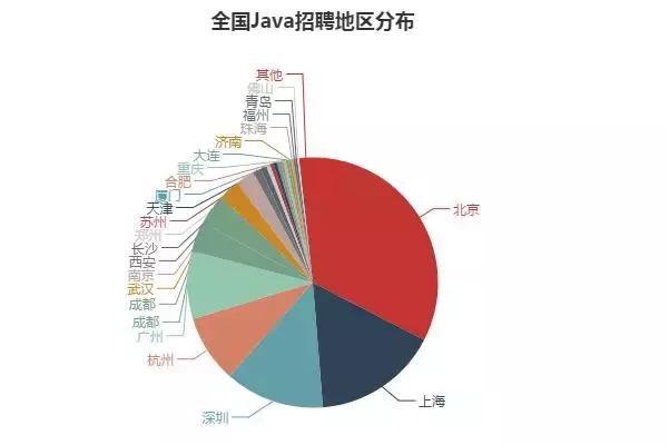 python和java哪个发展前景好,go和java谁的发展前景好