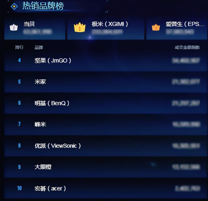 极米智能投影仪怎么样,极米投影仪怎样呼唤极米