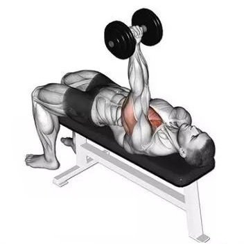 左右胸部肌肉一大一小不对称怎么办