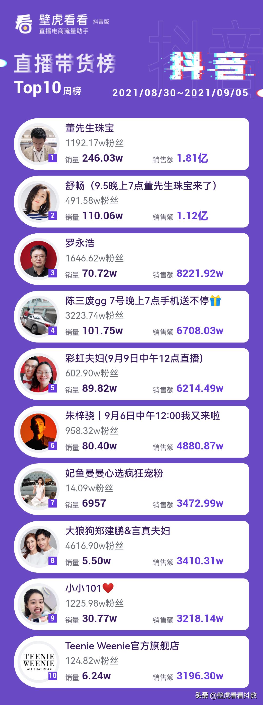 直播带货gmv破百万,直播带货gmv一天1000万什么水平