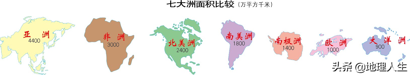 地球的陆地面积占多少,地球的陆地形状