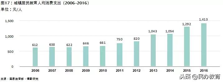 2019年教育报告 (新时代教育发展报告)
