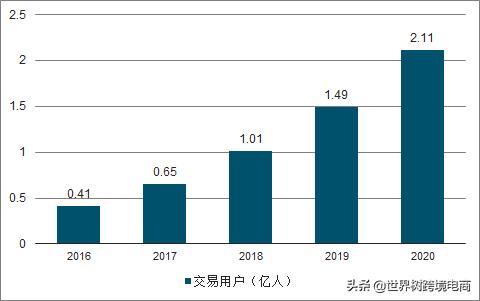 中国跨境电商现状及发展对策,国内电商转跨境电商的挑战