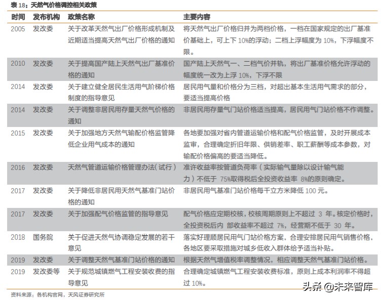 天然气产业链深度分析,天然气上下游产业链