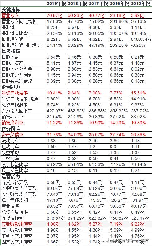 光环新网主要产品分析,光环新网公司的发展潜力