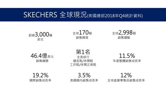 斯凯奇新款宣传片,skechers斯凯奇发布