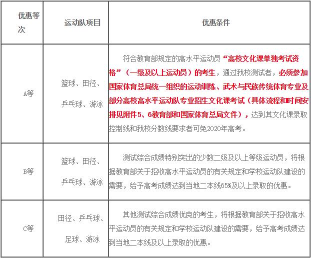 西安交通大学2023年高水平运动队,西安交通大学篮球招生标准
