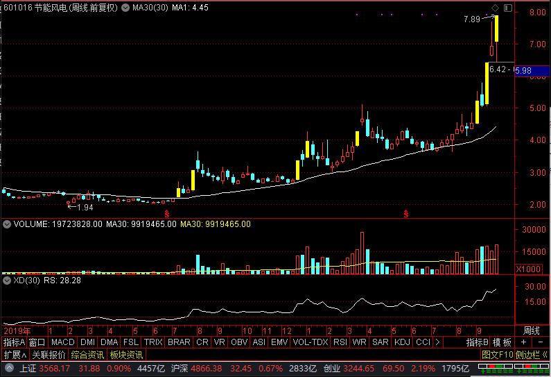 节能风电、三峡能源、晋控电力、新天绿能，谁是风能真龙头？