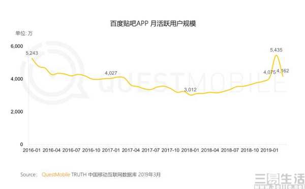 好多年前的贴吧内容怎么搜不到了,十年前的贴吧内容还能找到吗