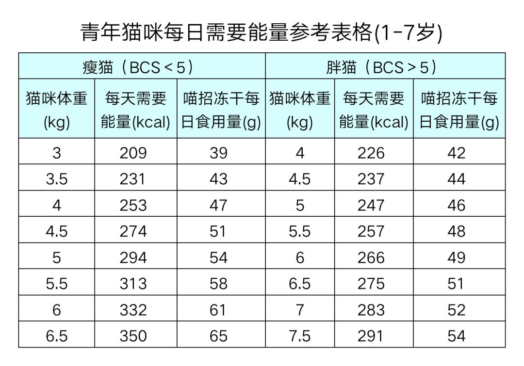 猫粮测评红黑榜图文,喵友家冻干猫粮