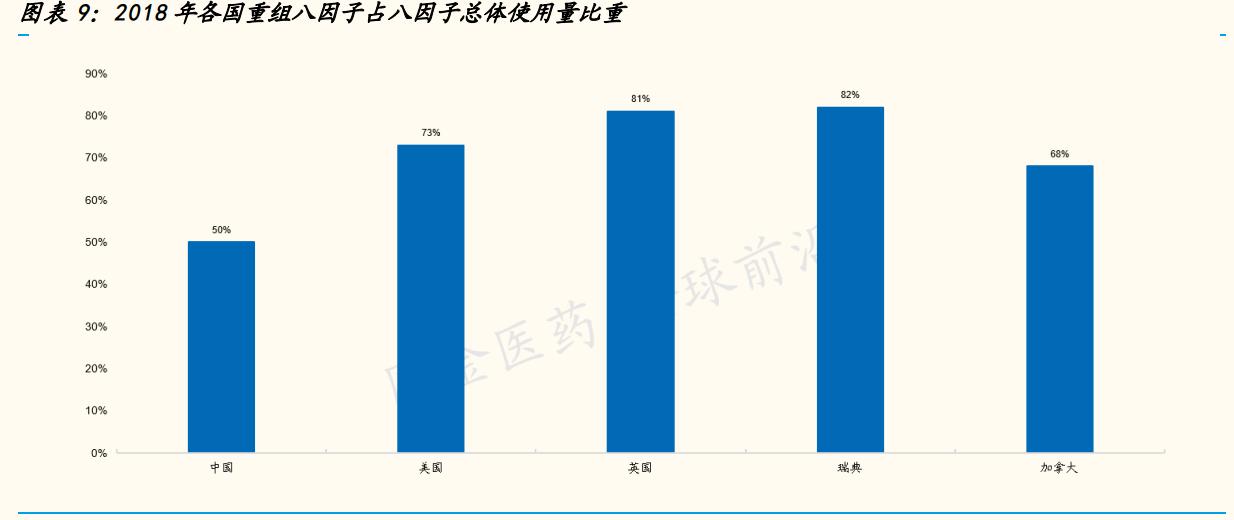 神州细胞重组八因子获批上市,神州细胞深度解读