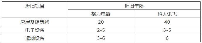 格力电器近几年的突破,格力电器为何如此硬气