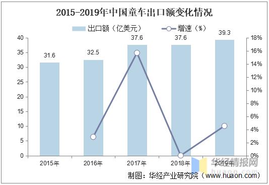 童车市场走势,童车制造行业未来社会环境分析