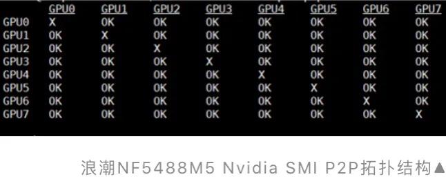 被称8卡“机王”的浪潮高端AI服务器,国外专业评测全记录(三)