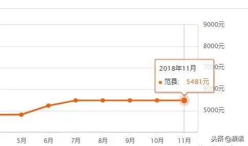 濮阳未来三年房价,濮阳房价2022价格前40名