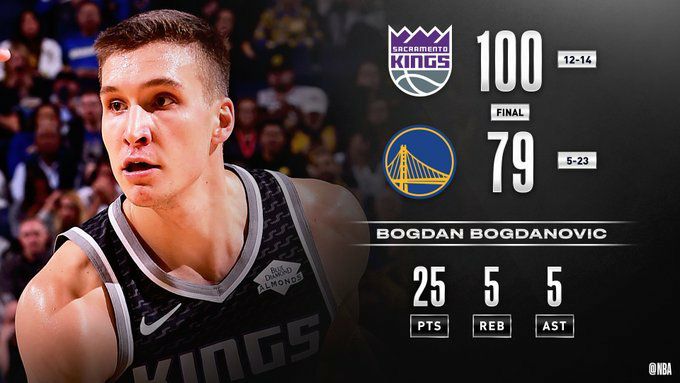 国王队进西部前三,国王队为什么变得这么强了