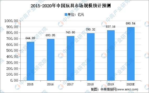 2016玩具行业分析,中国玩具行业运行情况报告
