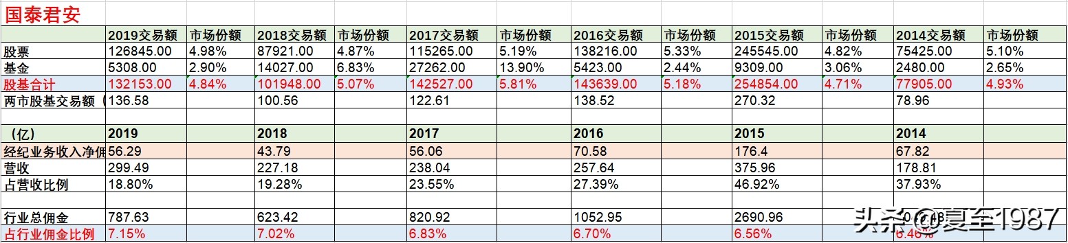 佣金之战，强者恒强：小券商可能真没活路了