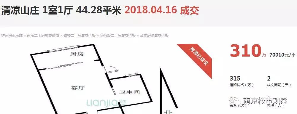 南京最新降价小区排名,南京3月最新小区成交价