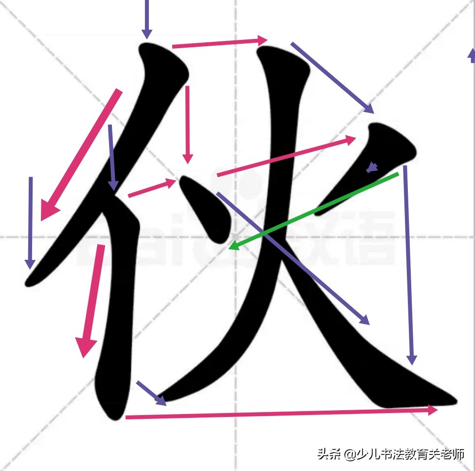 如何不靠看格子,确定一个字的首笔和后面每一笔画的位置?