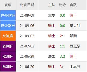 世预赛瑞士对意大利,世预赛赛况爱尔兰瑞士比赛结果