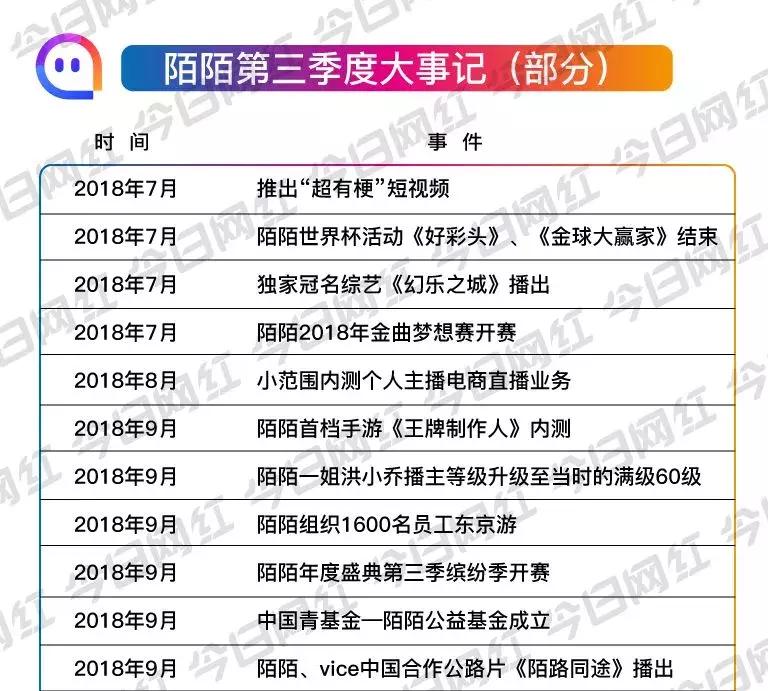 陌陌q1财报直播收入持续下滑,陌陌发布新财报持续19个季度盈利