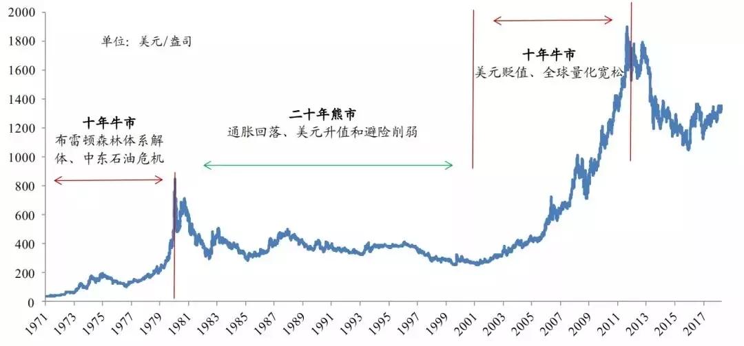 黄金的基础知识讲解,关于黄金的基本知识和方法