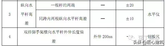 型钢悬挑脚手架工艺流程,型钢悬挑脚手架验收标准