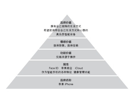 未来苹果公司,未来苹果公司新方向