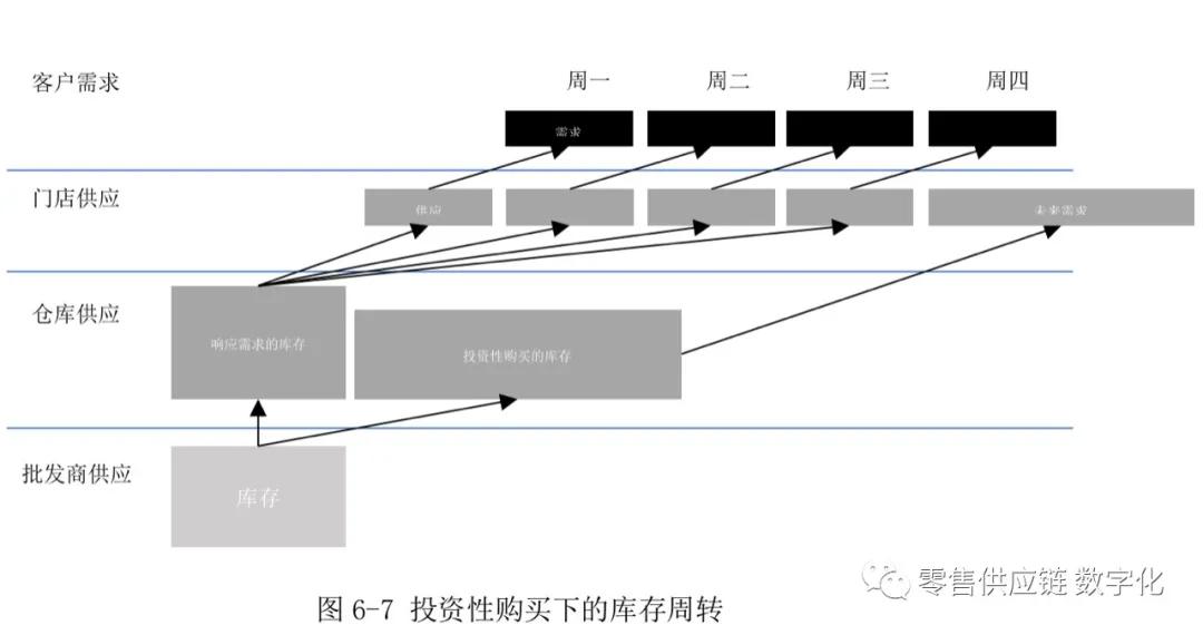 怎么才能合理地控制库存,如何控制库存的方法