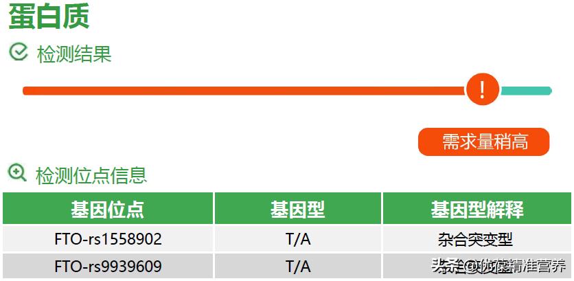 增肌蛋白质摄入要计算植物蛋白吗,新手健身怎么快速增肌补充蛋白质