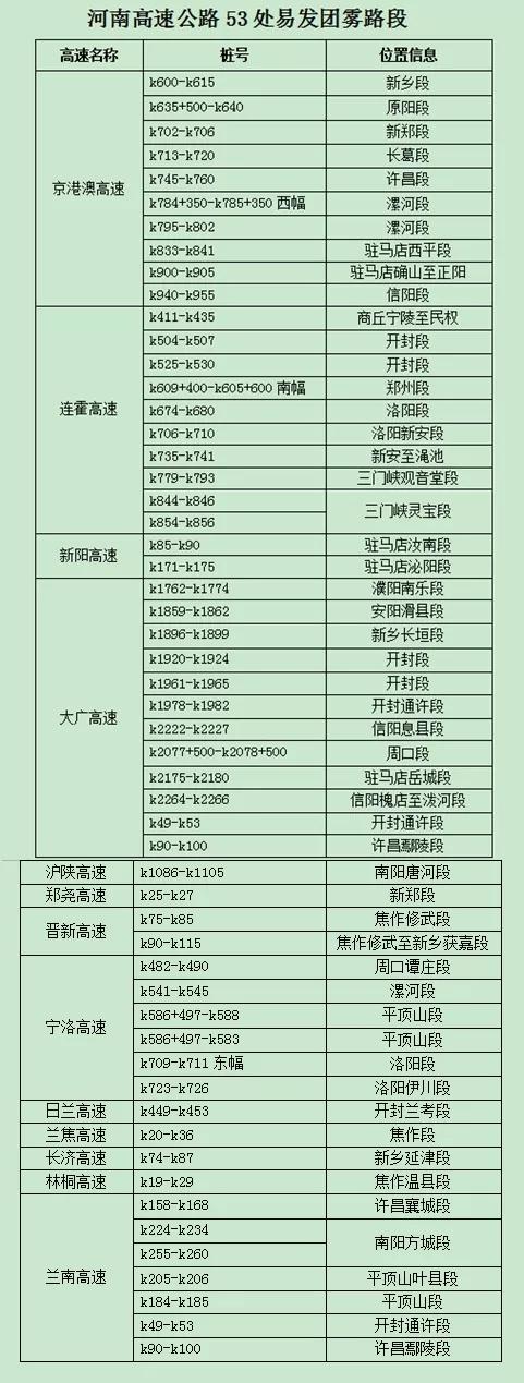 河南发布国庆假期高速出行提示,五一假期河南高速公路免费通行
