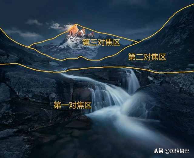 拍风光做不到远近都清晰?这张年保玉则金山照里有“解药”