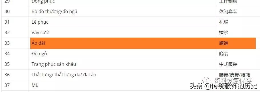 越南奥黛旗袍,越南奥黛叫法来历