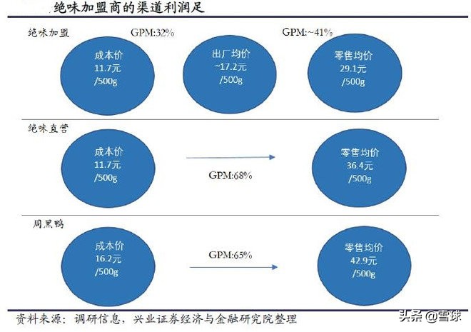 绝味食品投资价值分析,绝味食品股票最新走势分析