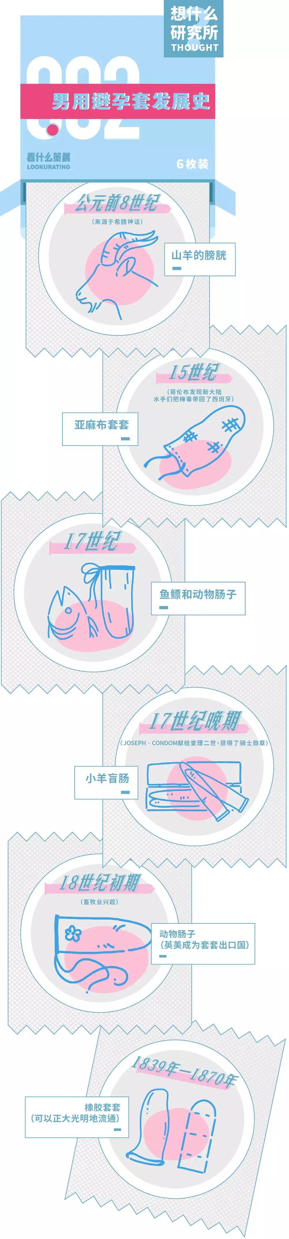 关于避孕套的几个问题,咨询一下关于避孕套的问题