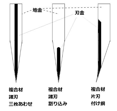 日本刀白纸钢和青纸钢区别有哪些,日本青纸刀