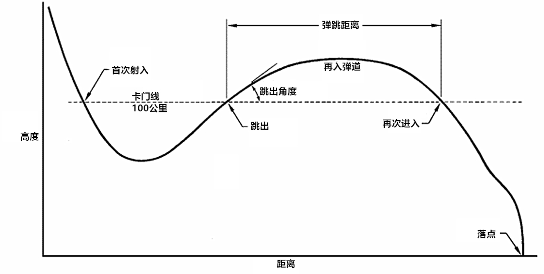 嫦娥五号太空打水漂,嫦娥五号核实阿波罗痕迹