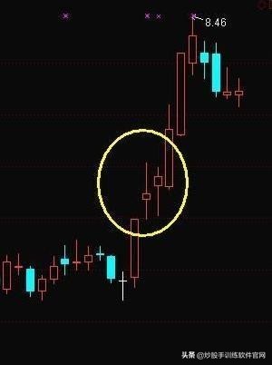 股票大阳洗盘战法,股票放量大阳线操作视频讲解