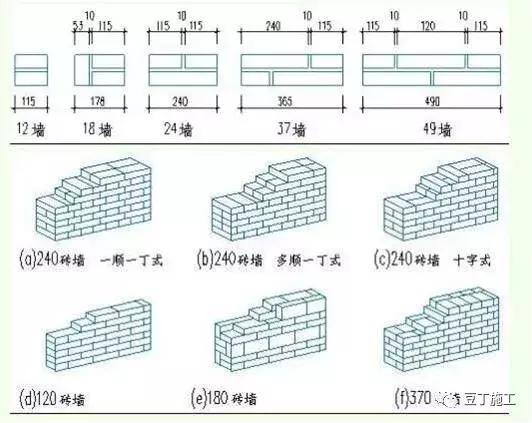 基础砖胎模安全技术交底,砖胎膜需要做哪些资料
