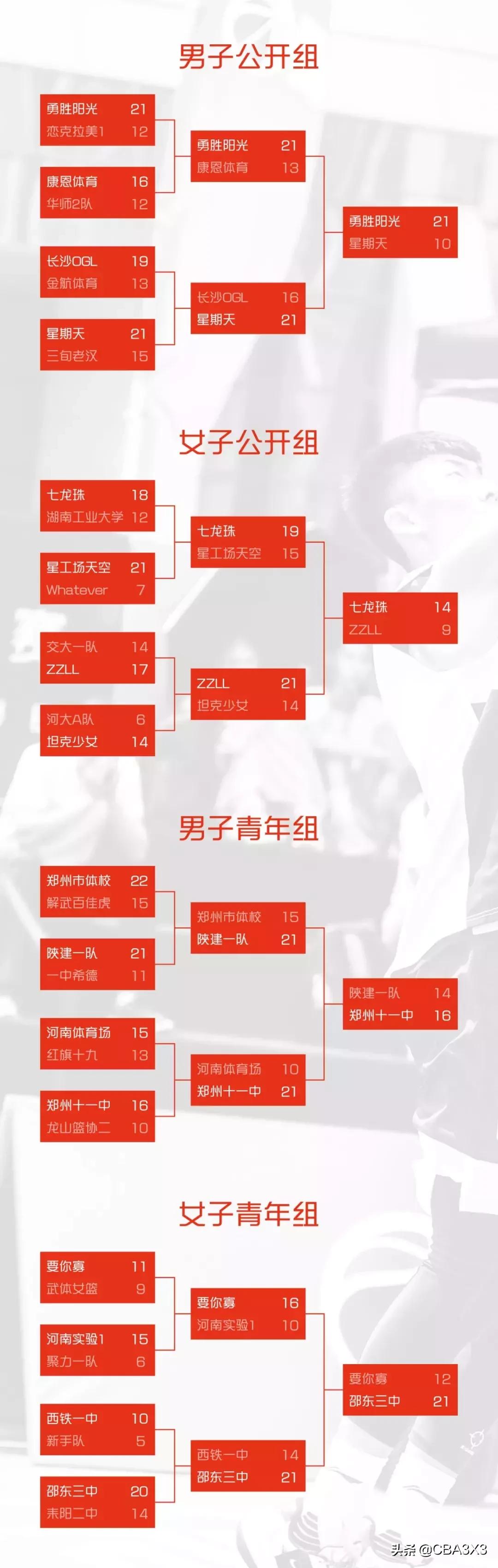cba三冠,cba3x3球衣