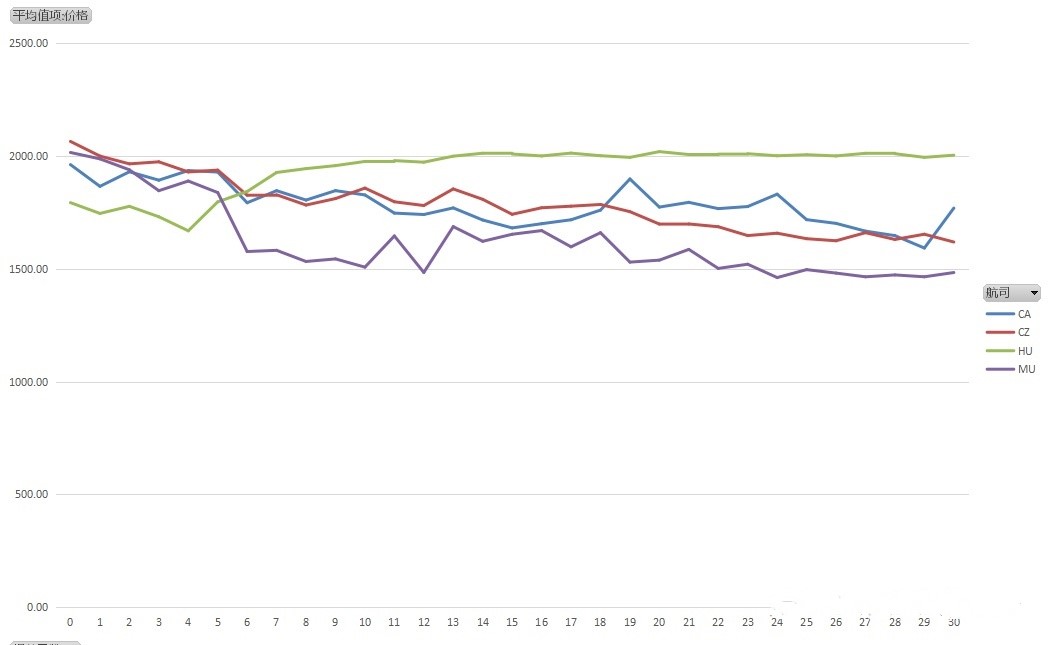 如何买到特价的飞机票,如何买到特价机票呢